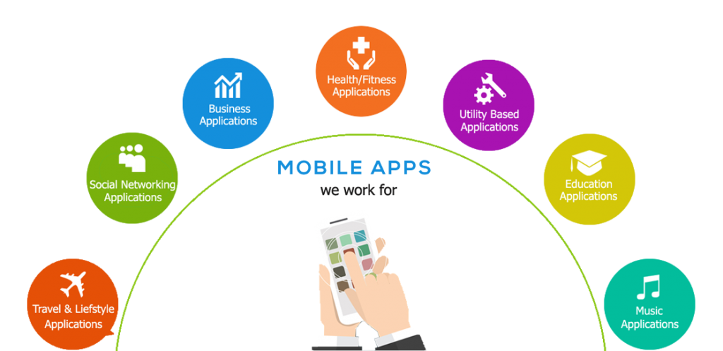 Mobile Application Development