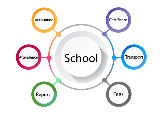 School Management System